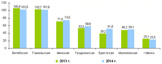 ÐÑÐ±ÑÐ¾ÑÑ Ð·Ð°Ð³ÑÑÐ·Ð½ÑÑÑÐ¸Ñ Ð²ÐµÑÐµÑÑÐ² Ð² Ð°ÑÐ¼Ð¾ÑÑÐµÑÐ½ÑÐ¹ Ð²Ð¾Ð·Ð´ÑÑ Ð¾Ñ ÑÑÐ°ÑÐ¸Ð¾Ð½Ð°ÑÐ½ÑÑ Ð¸ÑÑÐ¾ÑÐ½Ð¸ÐºÐ¾Ð² Ð¿Ð¾ Ð¾Ð±Ð»Ð°ÑÑÑÐ¼ Ð¸ ÐÐ¸Ð½ÑÐºÑ