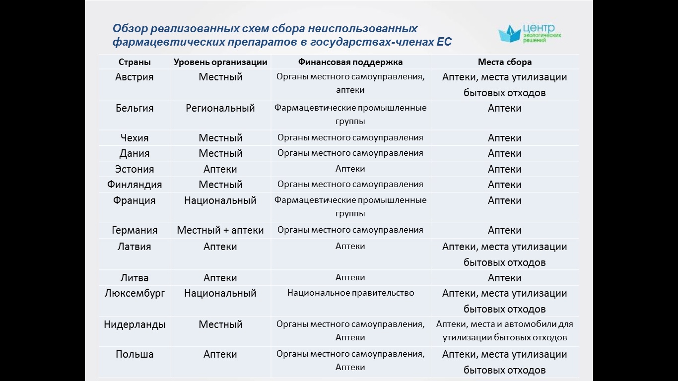 Ð¤ÑÐ°Ð³Ð¼ÐµÐ½Ñ Ð¿ÑÐµÐ·ÐµÐ½ÑÐ°ÑÐ¸Ð¸ ÐÐ°ÑÐ°Ð»ÑÐ¸ ÐÐ»ÑÑÐ¸Ðº
