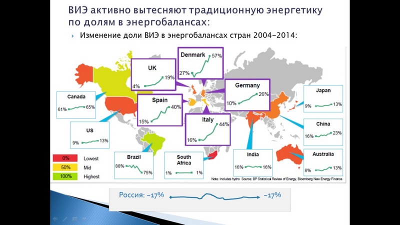 ÐÐ· Ð¿ÑÐµÐ·ÐµÐ½ÑÐ°ÑÐ¸Ð¸ Ð¼ÐµÐ¶Ð´ÑÐ½Ð°ÑÐ¾Ð´Ð½Ð¾Ð³Ð¾ ÐºÐ¾Ð½ÑÑÐ»ÑÑÐ°Ð½ÑÐ° Ð¿ÑÐ¾ÐµÐºÑÐ° Â«Ð£ÑÑÑÐ°Ð½ÐµÐ½Ð¸Ðµ Ð±Ð°ÑÑÐµÑÐ¾Ð² Ð´Ð»Ñ ÑÐ°Ð·Ð²Ð¸ÑÐ¸Ñ Ð²ÐµÑÑÐ¾ÑÐ½ÐµÑÐ³ÐµÑÐ¸ÐºÐ¸ Ð² ÐÐµÐ»Ð°ÑÑÑÐ¸Â» ÐÐ²Ð³ÐµÐ½Ð¸Ñ ÐÐ°Ð´ÐµÐ¶Ð´Ð¸Ð½Ð°