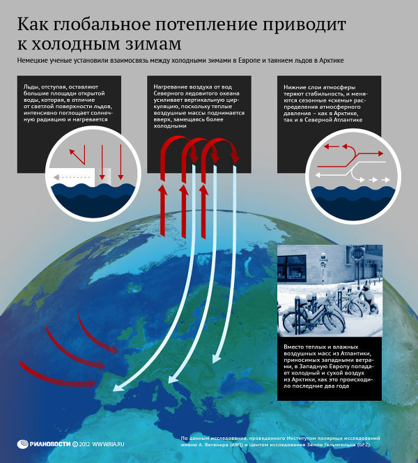 ÐÐ°Ðº Ð³Ð»Ð¾Ð±Ð°Ð»ÑÐ½Ð¾Ðµ Ð¿Ð¾ÑÐµÐ¿Ð»ÐµÐ½Ð¸Ðµ Ð¿ÑÐ¸Ð²Ð¾Ð´Ð¸Ñ Ðº ÑÐ¾Ð»Ð¾Ð´Ð½ÑÐ¼ Ð·Ð¸Ð¼Ð°Ð¼