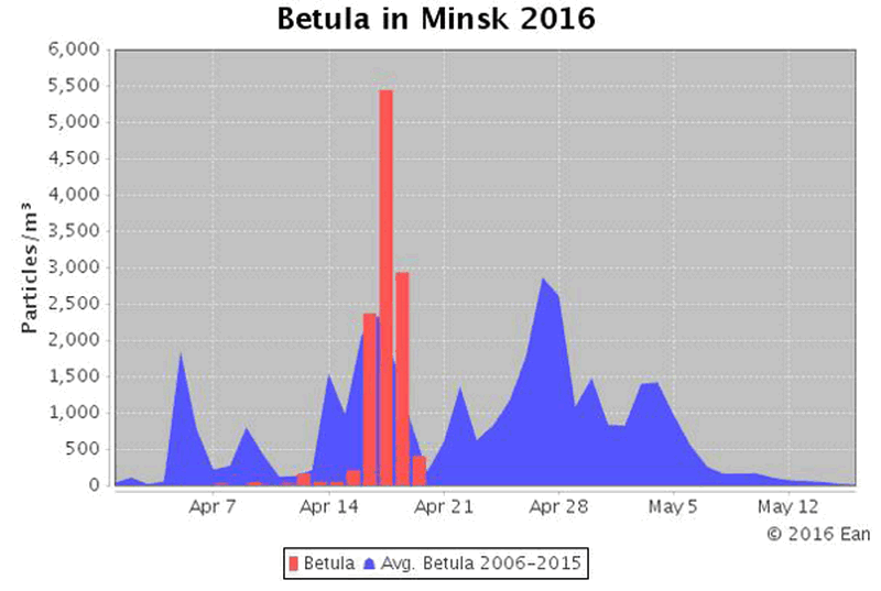 ÐÑÐ°ÑÐ¸Ðº Ð¿ÑÐ»ÐµÐ½Ð¸Ñ Ð±ÐµÑÐµÐ·Ñ Ð² 2016 Ð³Ð¾Ð´Ñ