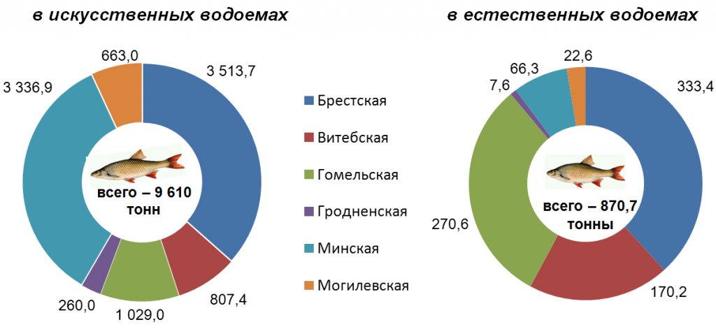 ÐÑÐ¾Ð¼ÑÑÐ»Ð¾Ð²ÑÐ¹ ÑÐ»Ð¾Ð² ÑÑÐ±Ñ Ð¿Ð¾ Ð¾Ð±Ð»Ð°ÑÑÑÐ¼ Ð² 2015 Ð³Ð¾Ð´Ñ (ÑÐ¾Ð½Ð½) 