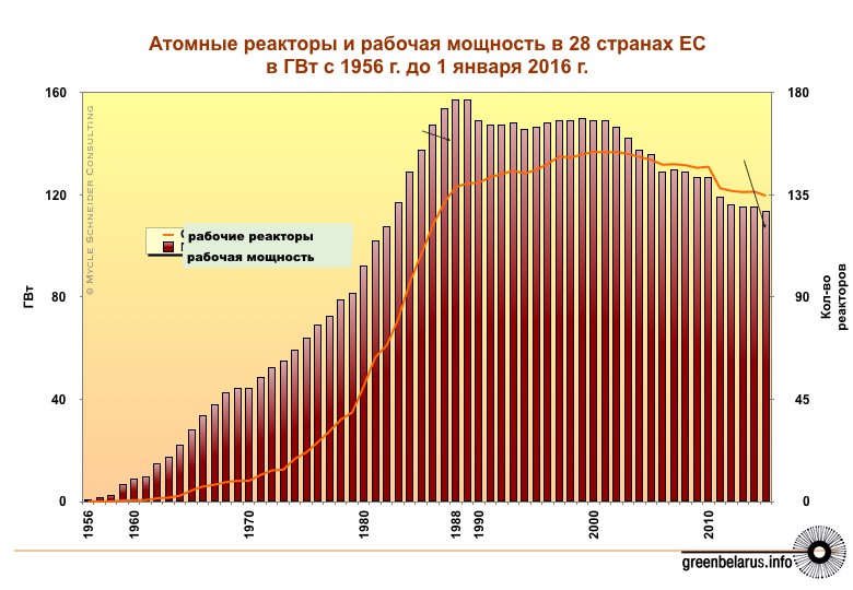 Ð ÐÐ²ÑÐ¾ÑÐ¾ÑÐ·Ðµ Ð¸Ð¼ÐµÐµÑÑÑ ÑÑÑÐºÐ°Ñ ÑÐµÐ½Ð´ÐµÐ½ÑÐ¸Ñ Ð¿Ð¾ ÑÐ½Ð¸Ð¶ÐµÐ½Ð¸Ñ Ð¸ÑÐ¿Ð¾Ð»ÑÐ·Ð¾Ð²Ð°Ð½Ð¸Ñ ÑÐ´ÐµÑÐ½Ð¾Ð¹ ÑÐ½ÐµÑÐ³ÐµÑÐ¸ÐºÐ¸