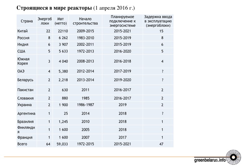 ÐÑÐ¾Ð¼Ð½Ð°Ñ ÑÐ½ÐµÑÐ³ÐµÑÐ¸ÐºÐ° Ð´Ð¾Ð¼Ð¸Ð½Ð¸ÑÑÐµÑ Ð»Ð¸ÑÑ Ð² Ð½ÐµÐ±Ð¾Ð»ÑÑÐ¾Ð¼ ÐºÐ¾Ð»Ð¸ÑÐµÑÑÐ²Ðµ ÑÑÑÐ°Ð½