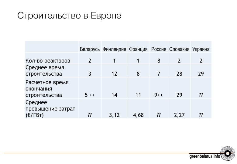 ÐÐ° Ð´Ð°Ð½Ð½ÑÐ¹ Ð¼Ð¾Ð¼ÐµÐ½Ñ Ð² ÐÐ²ÑÐ¾Ð¿Ðµ Ð»Ð¸ÑÑ 6 ÑÑÑÐ°Ð½ ÑÑÑÐ¾ÑÑ ÐÐ­Ð¡