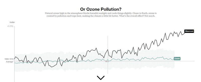 Â«OzoneÂ» â Ð¾Ð·Ð¾Ð½