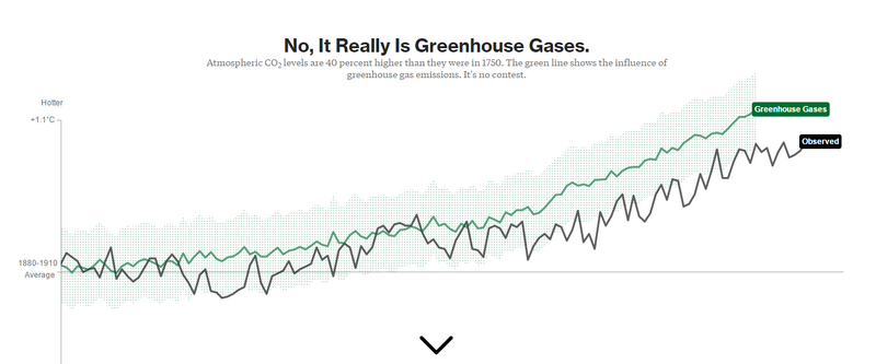Â«Greenhouse gasesÂ» â Ð¿Ð°ÑÐ½Ð¸ÐºÐ¾Ð²ÑÐµ Ð³Ð°Ð·Ñ