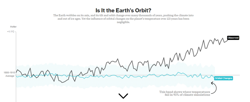 Â«Orbital changeÂ» â Ð¸Ð·Ð¼ÐµÐ½ÐµÐ½Ð¸Ñ Ð¾ÑÐ±Ð¸ÑÑ. ÐÐ¸Ð½Ð¸Ñ Ð¿Ð¾ÐºÐ°Ð·ÑÐ²Ð°ÐµÑ, ÐºÐ°Ðº Ð¸Ð·Ð¼ÐµÐ½ÑÐ»Ð°ÑÑ ÑÐµÐ¼Ð¿ÐµÑÐ°ÑÑÑÐ° Ð² 95% Ð¼Ð¾Ð´ÐµÐ»ÑÑ-ÑÐ¸Ð¼ÑÐ»ÑÑÐ¾ÑÐ°Ñ