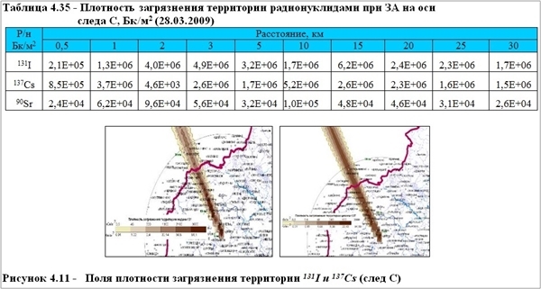 ÐÐ´Ð¸Ð½ Ð¸Ð· ÑÑÐµÐ½Ð°ÑÐ¸ÐµÐ² Ð²ÑÐ±ÑÐ¾ÑÐ° Ñ ÐÐµÐ»Ð°ÑÑÑÑÐºÐ¾Ð¹ ÐÐ­Ð¡ Ð¿ÑÐ¸ Ð°Ð²Ð°ÑÐ¸Ð¸ Ð¸Ð· Ð´Ð¾ÐºÑÐ¼ÐµÐ½ÑÐ¾Ð² Ð¿ÑÐ¾ÐµÐºÑÐ° Â«ÐÐ±Ð¾ÑÐ½Ð¾Ð²Ð°Ð½Ð¸Ðµ Ð¸Ð½Ð²ÐµÑÑÐ¸ÑÐ¾Ð²Ð°Ð½Ð¸Ñ Ð² ÑÑÑÐ¾Ð¸ÑÐµÐ»ÑÑÑÐ²Ð¾ Ð°ÑÐ¾Ð¼Ð½Ð¾Ð¹ ÑÐ»ÐµÐºÑÑÐ¾ÑÑÐ°Ð½ÑÐ¸Ð¸ Ð² Ð&nbsp;ÐµÑÐ¿ÑÐ±Ð»Ð¸ÐºÐµ ÐÐµÐ»Ð°ÑÑÑÑÂ», ÐºÐ½Ð¸Ð³Ð° 11 Â«ÐÑÐµÐ½ÐºÐ° Ð²Ð¾Ð·Ð´ÐµÐ¹ÑÑÐ²Ð¸Ñ Ð½Ð° Ð¾ÐºÑÑÐ¶Ð°ÑÑÑÑ ÑÑÐµÐ´ÑÂ»)