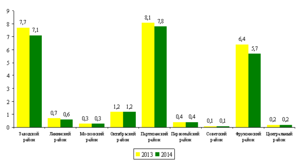 ÐÑÐ±ÑÐ¾ÑÑ Ð·Ð°Ð³ÑÑÐ·Ð½ÑÑÑÐ¸Ñ Ð²ÐµÑÐµÑÑÐ² Ð² Ð°ÑÐ¼Ð¾ÑÑÐµÑÐ½ÑÐ¹ Ð²Ð¾Ð·Ð´ÑÑ Ð¾Ñ ÑÑÐ°ÑÐ¸Ð¾Ð½Ð°ÑÐ½ÑÑ Ð¸ÑÑÐ¾ÑÐ½Ð¸ÐºÐ¾Ð² Ð¿Ð¾ ÑÐ°Ð¹Ð¾Ð½Ð°Ð¼ ÐÐ¸Ð½ÑÐºÐ° 