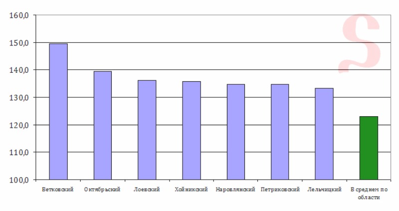 ÐÐ»Ð°Ð½ Ð·Ð°Ð³Ð¾ÑÐ¾Ð²ÐºÐ¸ ÐºÐ¾ÑÐ¼Ð¾Ð² Ð² ÐÐ¾Ð¼ÐµÐ»ÑÑÐºÐ¾Ð¹ Ð¾Ð±Ð»Ð°ÑÑÐ¸
