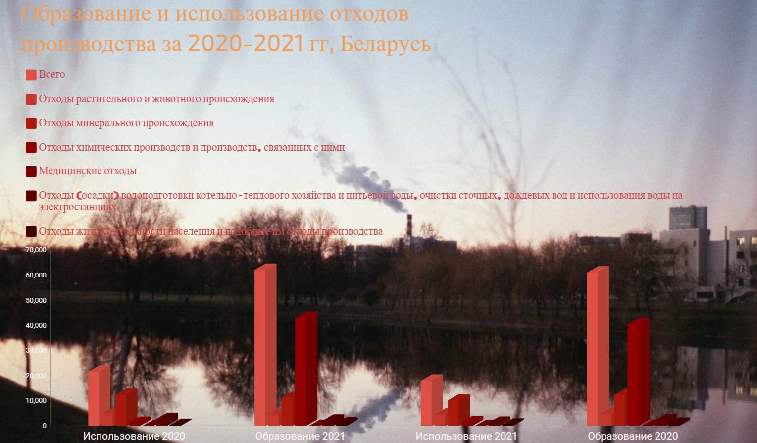 ÐÐ±ÑÐ°Ð·Ð¾Ð²Ð°Ð½Ð¸Ðµ Ð¸ Ð¸ÑÐ¿Ð¾Ð»ÑÐ·Ð¾Ð²Ð°Ð½Ð¸Ðµ Ð¾ÑÑÐ¾Ð´Ð¾Ð² Ð² ÐÐµÐ»Ð°ÑÑÑÐ¸. ÐÐ°Ð½Ð½ÑÐµ - ÐÐµÐ»ÑÑÐ°Ñ