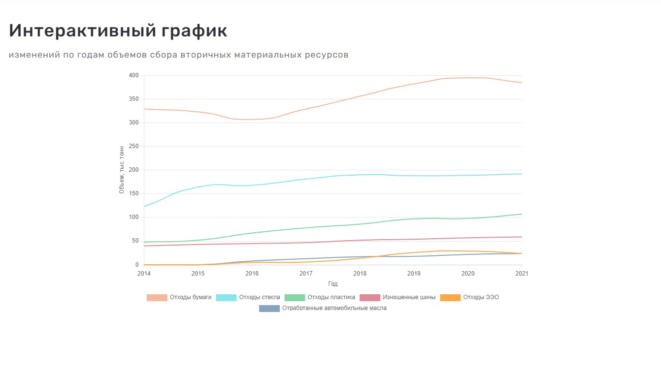 ÐÑÐ°ÑÐ¸Ðº Ñ ÑÐ°Ð¹ÑÐ° ÐÐ¿ÐµÑÐ°ÑÐ¾ÑÐ° ÐÐÐ&nbsp;