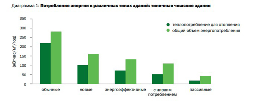 ÐÐ¸Ð°Ð³ÑÐ°Ð¼Ð¼Ð° Ð¸Ð· Ð¸ÑÑÐ»ÐµÐ´Ð¾Ð²Ð°ÑÐµÐ»ÑÑÐºÐ¾Ð¹ ÑÐ°Ð±Ð¾ÑÑÂ&nbsp;