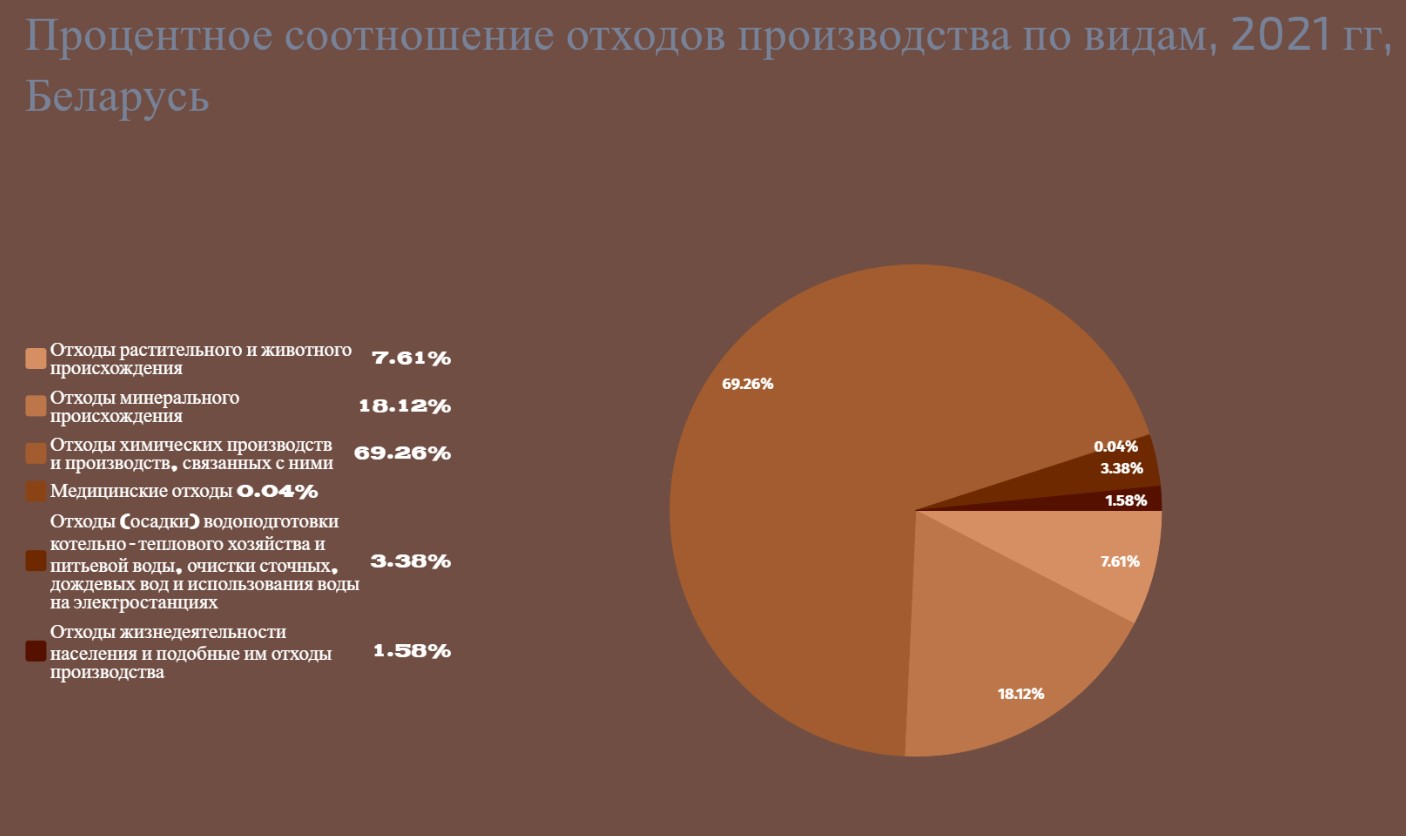 ÐÑÐ°ÑÐ¸Ðº Ñ ÑÐ°Ð¹ÑÐ° ÐÐ¿ÐµÑÐ°ÑÐ¾ÑÐ° ÐÐÐ&nbsp;
