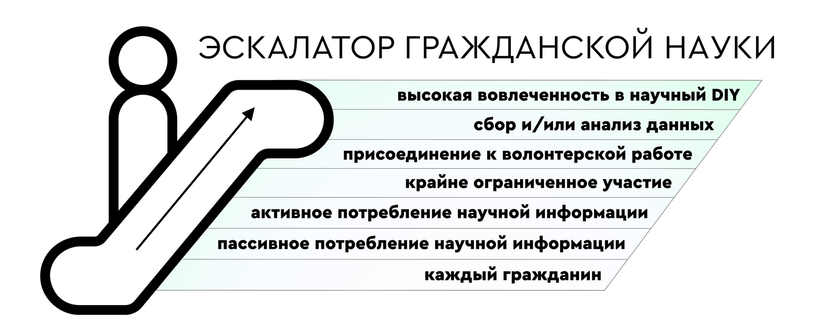 Ð­ÑÐºÐ°Ð»Ð°ÑÐ°Ñ Ð³ÑÐ°Ð¼Ð°Ð´Ð·ÑÐ½ÑÐºÐ°Ð¹ Ð½Ð°Ð²ÑÐºÑ