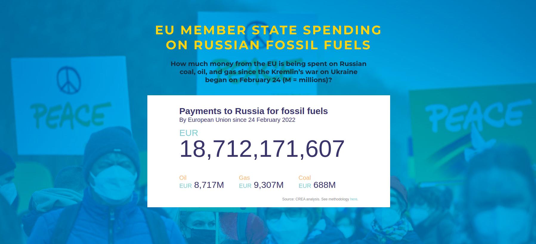 ÐÐ¾ Ð´Ð°Ð½Ð½ÑÐ¼ beyond-coal.eu Ñ 24 ÑÐµÐ²ÑÐ°Ð»Ñ ÑÑÑÐ°Ð½Ñ ÐÐ²ÑÐ¾ÑÐ¾ÑÐ·Ð° Ð¿ÑÐ¸Ð¾Ð±ÑÐµÐ»Ð¸ Ñ Ð&nbsp;Ð¾ÑÑÐ¸Ð¸ ÑÐ³Ð»ÐµÑÐ¾Ð´Ð½Ð¾Ð³Ð¾ ÑÐ¾Ð¿Ð»Ð¸Ð²Ð° Ð½Ð° 18.7 Ð¼Ð¸Ð»Ð»Ð¸Ð°ÑÐ´Ð¾Ð² ÐµÐ²ÑÐ¾, Ð¾ÑÑÑÐµÑÑÐ²Ð¸Ð² ÑÐµÐ¼ ÑÐ°Ð¼ÑÐ¼ ÐºÐ¾ÑÐ²ÐµÐ½Ð½Ð¾Ðµ ÑÐ¸Ð½Ð°Ð½ÑÐ¸ÑÐ¾Ð²Ð°Ð½Ð¸Ðµ Ð²Ð¾Ð¹Ð½Ñ