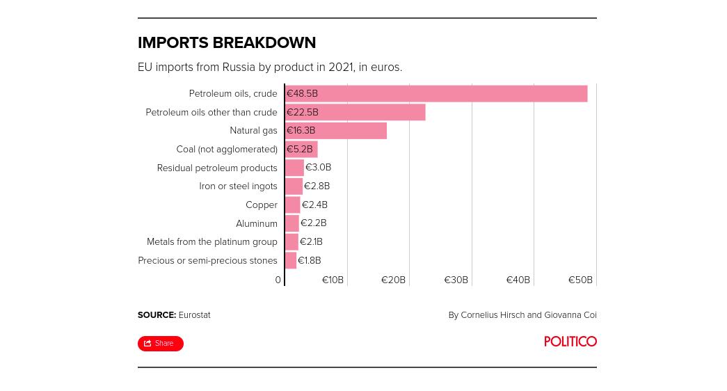 ÐÐ±ÑÐµÐ¼Ñ Ð¸Ð¼Ð¿Ð¾ÑÑÐ° Ð² ÐÐ²ÑÐ¾ÑÐ¾ÑÐ· Ð¸Ð· Ð&nbsp;Ð¾ÑÑÐ¸Ð¸ Ð·Ð° 2021 Ð³Ð¾Ð´. ÐÐ°Ðº Ð²Ð¸Ð´Ð½Ð¾ Ð¸Ð¼ÐµÐ½Ð½Ð¾ Ð½ÐµÑÑÑ ÑÐ²Ð»ÑÐµÑÑÑ Ð¾ÑÐ½Ð¾Ð²Ð½ÑÐ¼ Ð½Ð°Ð¿ÑÐ°Ð²Ð»ÐµÐ½Ð¸ÐµÐ¼ Ð¸ Ð¸ÑÑÐ¾ÑÐ½Ð¸ÐºÐ¾Ð¼ Ð´Ð¾ÑÐ¾Ð´Ð°