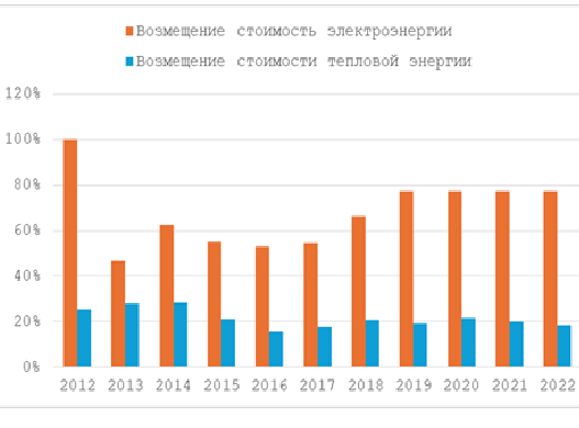 Â&nbsp;ÐÐ»ÑÑÑÑÐ°ÑÑÑ Ð· Ð´Ð°ÑÐ»ÐµÐ´Ð°Ð²Ð°Ð½Ð½Ñ Â«Ð£ÑÑÐ¾Ð¹Ð»ÑÐ²Ð°ÑÑÑ ÑÐ½ÐµÑÐ³ÐµÑÑÑÐ½ÑÑ ÑÑÑÑÑÐ¼ Ð´Ð° Ð·Ð½ÐµÑÐ½ÑÑ Ñ ÑÐ½ÑÑÑÐ°Ð½ÑÑ ÑÐ¾ÐºÐ°ÑÂ», 2025