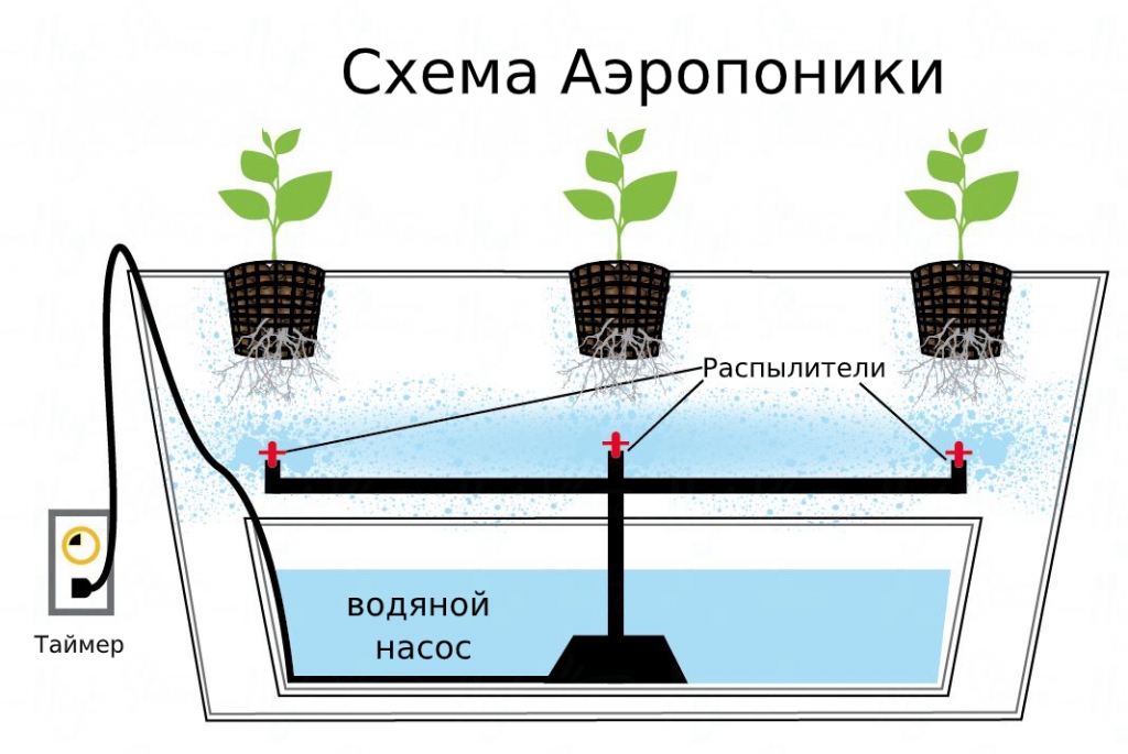 ÐÐ»Ð»ÑÑÑÑÐ°ÑÐ¸Ð²Ð½Ð¾Ðµ Ð¸Ð·Ð¾Ð±ÑÐ°Ð¶ÐµÐ½Ð¸Ðµ