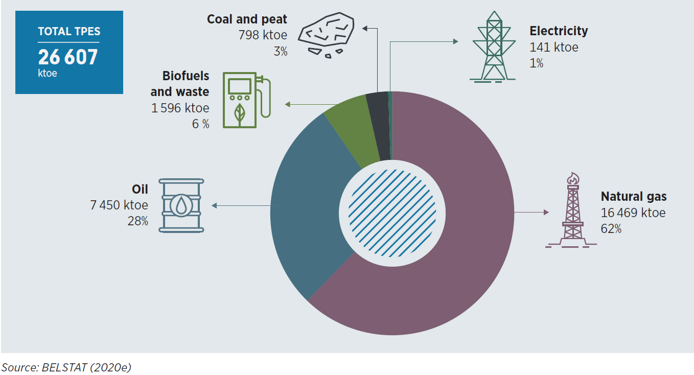 Ð¾ÑÐºÑÐ´Ð° ÐÐµÐ»Ð°ÑÑÑÑ Ð¿Ð¾Ð»ÑÑÐ°ÐµÑ Ð¿ÐµÑÐ²Ð¸ÑÐ½ÑÑ ÑÐ½ÐµÑÐ³Ð¸Ñ? ÐÐ½ÑÐ¾Ð³ÑÐ°ÑÐ¸ÐºÐ° - Irena