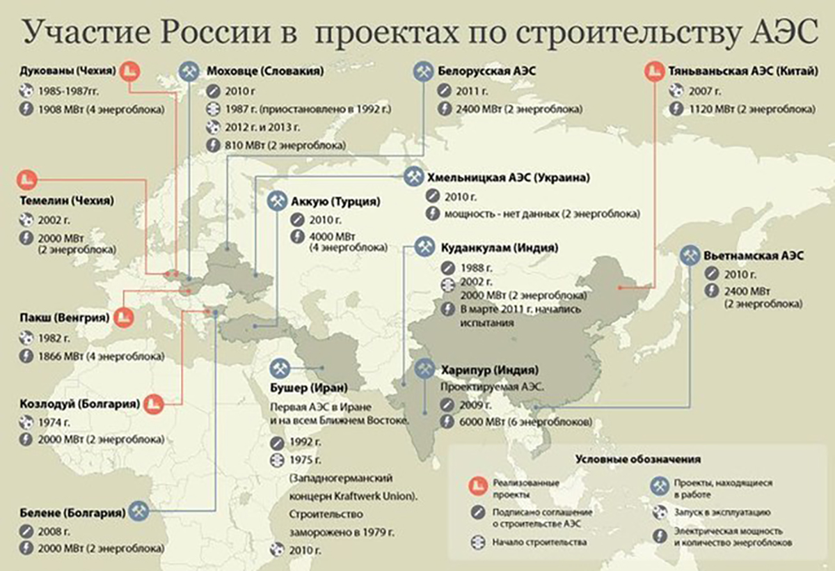 ÐÑÐ¾ÐµÐºÑÑ Ð&nbsp;Ð¾ÑÐ°ÑÐ¾Ð¼Ð° Ð½Ð° 2012 Ð³Ð¾Ð´