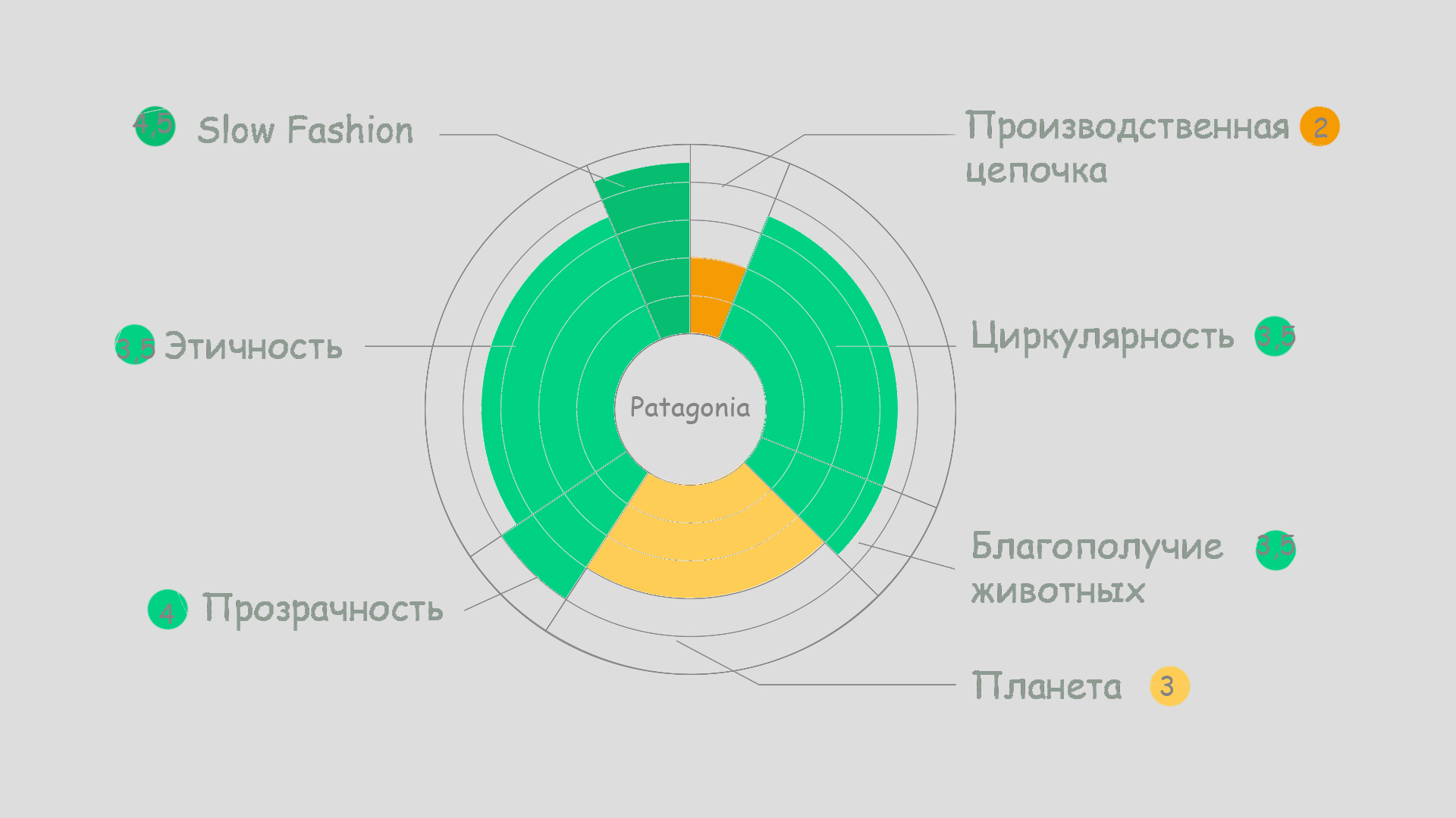 ÐÐ»Ð»ÑÑÑÑÐ°ÑÐ¸Ñ - Ð¢Ð°ÑÑÑÐ½Ð° ÐÐµÐ½Ð´ÐµÐ»Ñ 