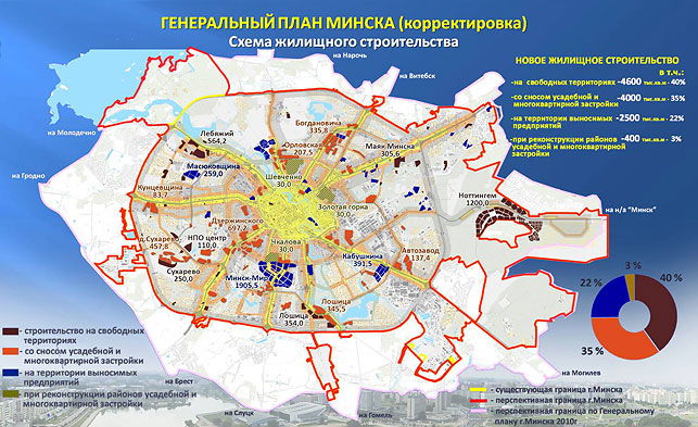ÐÐµÐ½Ð¿Ð»Ð°Ð½ ÐÐ¸Ð½ÑÐºÐ°, 2016 Ð³Ð¾Ð´