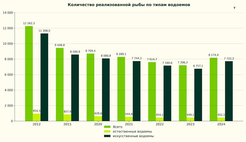  ÐÐ°Ð½Ð½ÑÐµ ÑÑÐ°ÑÐ¸ÑÑÐ¸ÑÐµÑÐºÐ¾Ð³Ð¾ ÐÐ¾Ð¼Ð¸ÑÐµÑÐ° ÐÐµÐ»Ð°ÑÑÑÐ¸