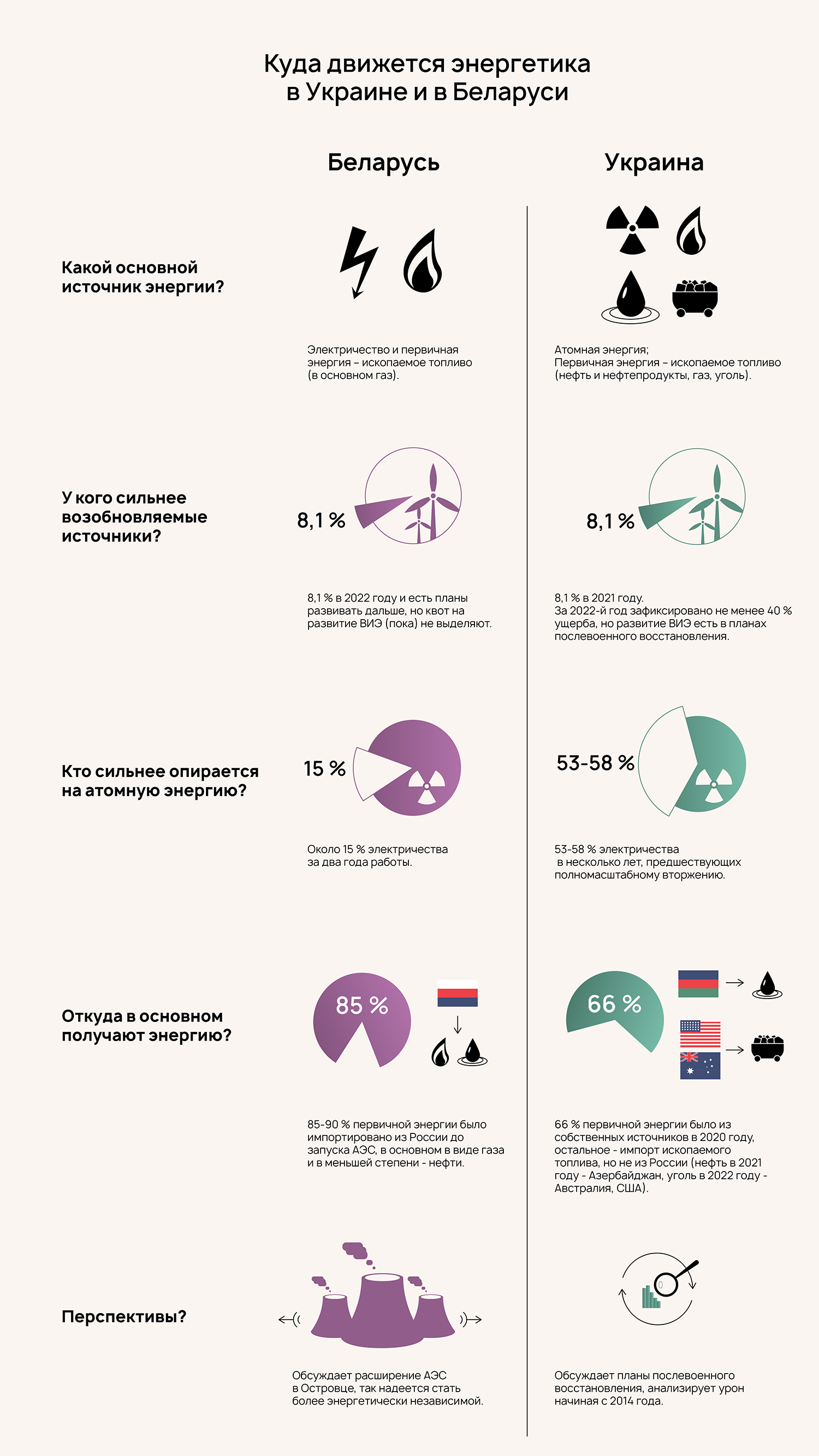 ÐÐ½ÑÐ¾Ð³ÑÐ°ÑÐ¸ÐºÐ° - ÐÐ»Ð¸Ð½Ð° Ð¡ÑÐµÑÐ¾Ð²Ð°