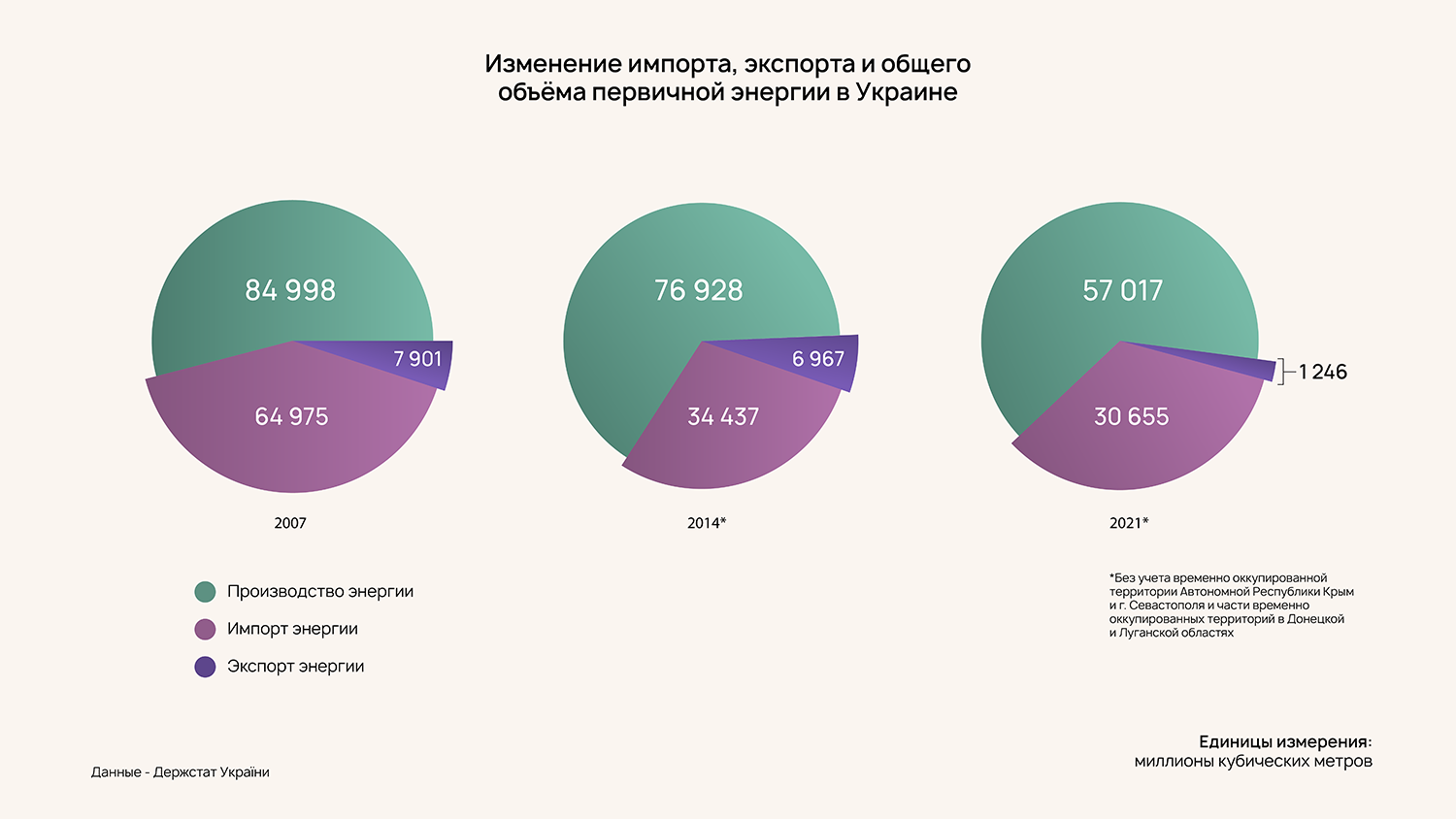 ÐÐ½ÑÐ¾Ð³ÑÐ°ÑÐ¸ÐºÐ° - ÐÐ»Ð¸Ð½Ð° Ð¡ÑÐµÑÐ¾Ð²Ð°
