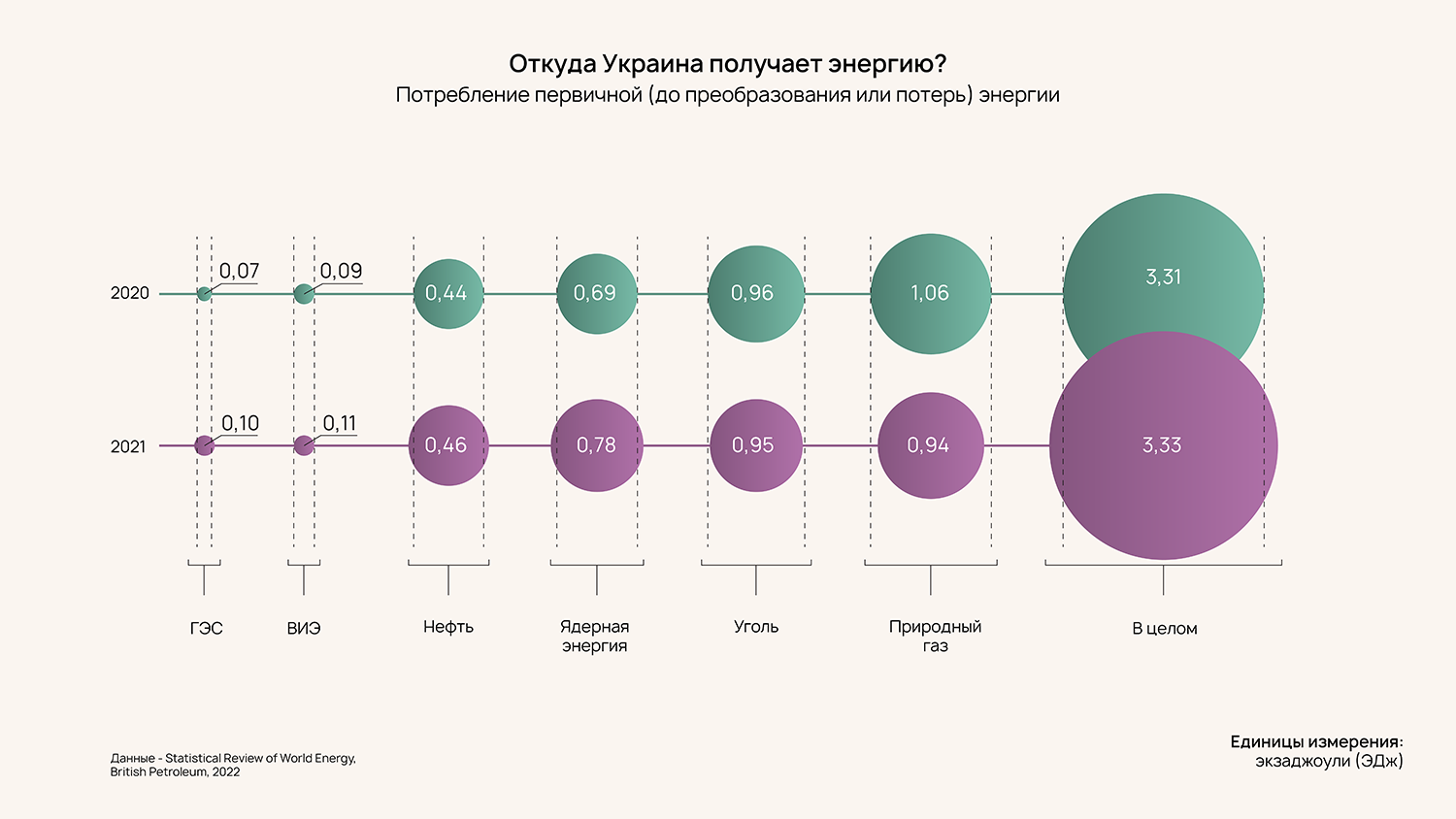 ÐÐ½ÑÐ¾Ð³ÑÐ°ÑÐ¸ÐºÐ° - ÐÐ»Ð¸Ð½Ð° Ð¡ÑÐµÑÐ¾Ð²Ð°