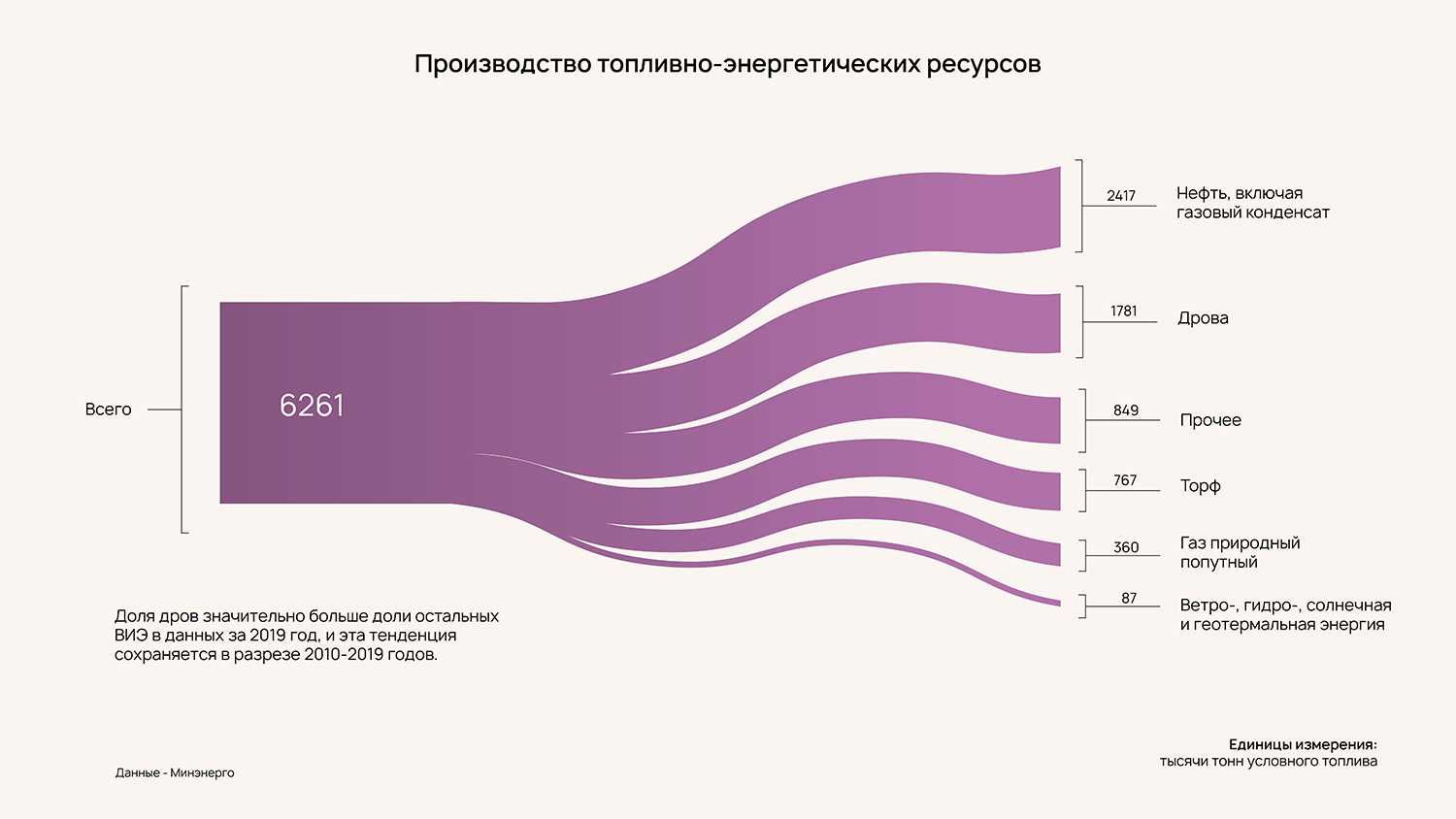 ÐÐ½ÑÐ¾Ð³ÑÐ°ÑÐ¸ÐºÐ° - ÐÐ»Ð¸Ð½Ð° Ð¡ÑÐµÑÐ¾Ð²Ð°