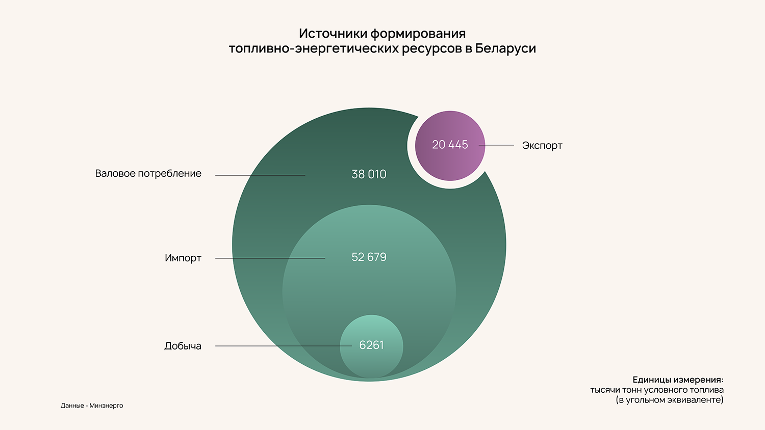 : ÐÐ¾ Ð·Ð°Ð¿ÑÑÐºÐ° ÐÐ­Ð¡ ÐÐµÐ»Ð°ÑÑÑÑ Ð² Ð¾ÑÐ½Ð¾Ð²Ð½Ð¾Ð¼ ÑÐºÑÐ¿Ð¾ÑÑÐ¸ÑÐ¾Ð²Ð°Ð»Ð° ÑÐ½ÐµÑÐ³Ð¾Ð½Ð¾ÑÐ¸ÑÐµÐ»Ð¸, Ð½Ð¾ ÐºÐ¾Ðµ-ÑÑÐ¾ Ð´Ð¾Ð±ÑÐ²Ð°Ð»Ð° ÑÐ°Ð¼Ð°.ÐÐ½ÑÐ¾Ð³ÑÐ°ÑÐ¸ÐºÐ° - ÐÐ»Ð¸Ð½Ð° Ð¡ÑÐµÑÐ¾Ð²Ð°