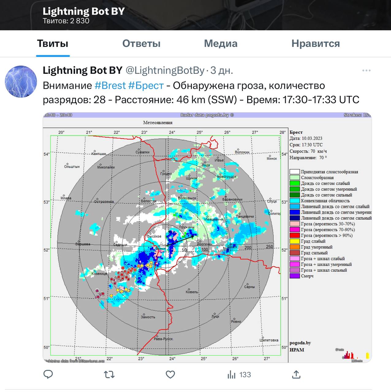 Ð¤Ð¾ÑÐ¾ - lightningbot