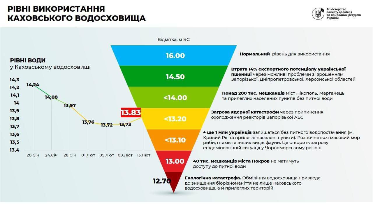 Ð£ÑÐ¾Ð²Ð½Ð¸ Ð²Ð¾Ð´Ð¾ÑÑÐ°Ð½Ð¸Ð»Ð¸ÑÐ°
