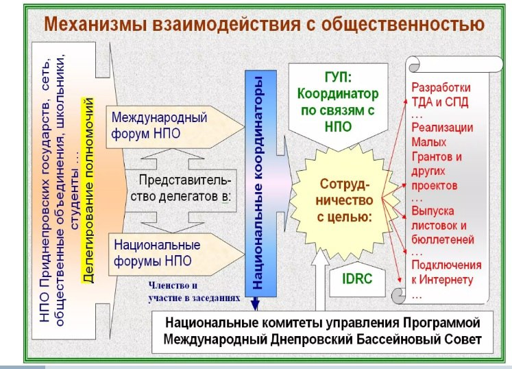 ÐÐµÑÐ°Ð½Ð¸Ð·Ð¼Ñ Ð²Ð·Ð°Ð¸Ð¼Ð¾Ð´ÐµÐ¹ÑÑÐ²Ð¸Ñ Ñ Ð¾Ð±ÑÐµÑÑÐ²ÐµÐ½Ð½Ð¾ÑÑÑÑ, Ð¿ÑÐµÐ´ÑÑÐ¼Ð¾ÑÑÐµÐ½Ð½ÑÐµ Ð² Ð¿ÑÐ¾ÑÐµÑÑÐµ ÑÐµÐ°Ð»Ð¸Ð·Ð°ÑÐ¸Ð¸ Ð¿ÑÐ¾Ð³ÑÐ°Ð¼Ð¼Ñ