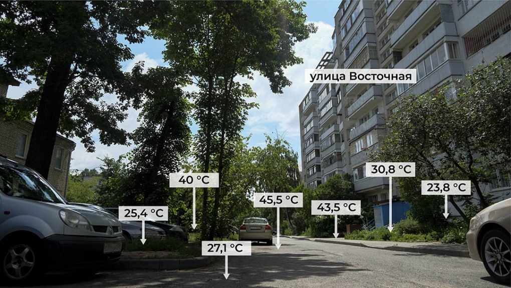 Ð&nbsp;Ð°ÑÐ¿ÑÐµÐ´ÐµÐ»ÐµÐ½Ð¸Ðµ ÑÐµÐ¼Ð¿ÐµÑÐ°ÑÑÑ Ð² Ð³Ð¾ÑÐ¾Ð´ÑÐºÐ¾Ð¹ ÑÑÐµÐ´Ðµ 