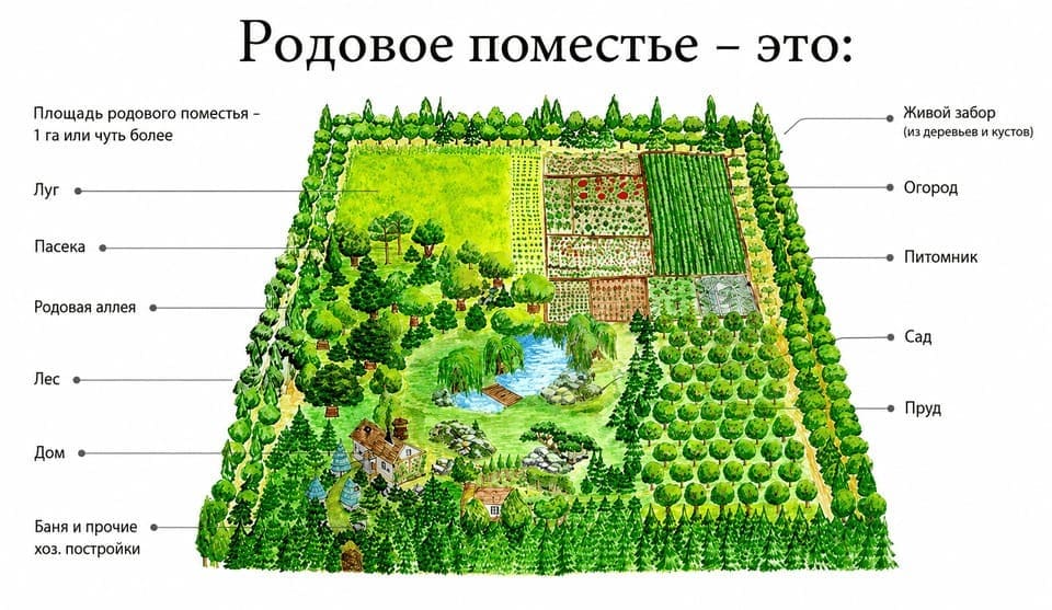 Ð¢Ð¸Ð¿Ð¾Ð²Ð¾Ð¹ Ð¿Ð»Ð°Ð½ ÑÑÐ°ÑÑÐºÐ°