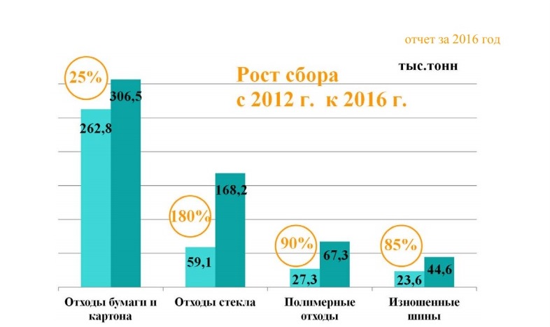 Ð¡ÑÐµÐ¼Ð° Ð¸Ð· Ð¾ÑÑÑÑÐ° ÐÐ¿ÐµÑÐ°ÑÐ¾ÑÐ° Ð²ÑÐ¾ÑÐ¸ÑÐ½ÑÑ Ð¼Ð°ÑÐµÑÐ¸Ð°Ð»ÑÐ½ÑÑ ÑÐµÑÑÑÑÐ¾Ð² Ð·Ð° 2016 Ð³Ð¾Ð´