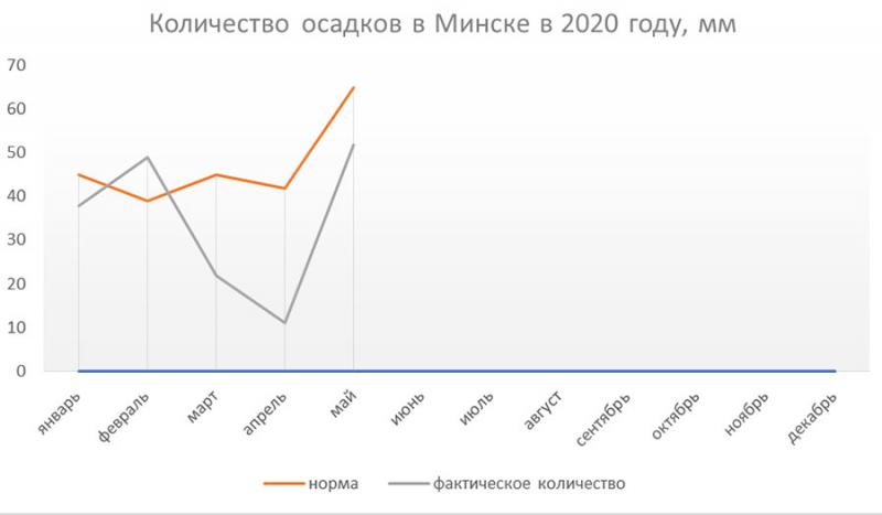 ÐÐ½ÑÐ¾Ð³ÑÐ°ÑÐ¸ÐºÐ° Ð°Ð²ÑÐ¾ÑÐ° Ð½Ð° Ð¾ÑÐ½Ð¾Ð²Ðµ Ð´Ð°Ð½Ð½ÑÑ Ñ ÑÐ°Ð¹ÑÐ° pogodaiklimat.ru