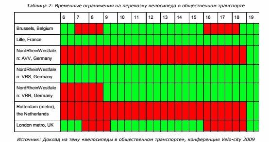 Ð¢Ð°Ð±Ð»Ð¸ÑÐ° Ð¸Ð· Ð±ÑÐ¾ÑÑÑÑ Ð¿ÑÐ¾ÐµÐºÑÐ° PRESTO