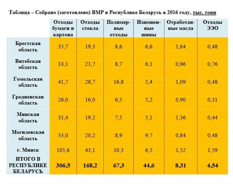ÐÐ°Ð½Ð½ÑÐµ Ð¸Ð· Ð¾ÑÑÑÑÐ° Â«ÐÐ¿ÐµÑÐ°ÑÐ¾ÑÐ° ÐÐÐ&nbsp;Â»