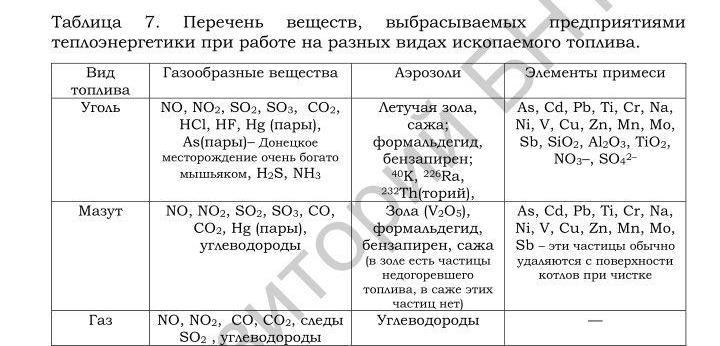 ÐÑÑÐ¾ÑÐ½Ð¸Ðº â Ð¼ÐµÑÐ¾Ð´Ð¸ÑÐºÐ° ÐÐÐ¢Ð£ âÐ­ÐºÐ¾Ð»Ð¾Ð³Ð¸Ñ ÑÐµÐ¿Ð»Ð¾ÑÐ½ÐµÑÐ³ÐµÑÐ¸ÐºÐ¸â, ÐÑÐ°ÐµÑÐºÐ°Ñ, 2014 Ð³Ð¾Ð´