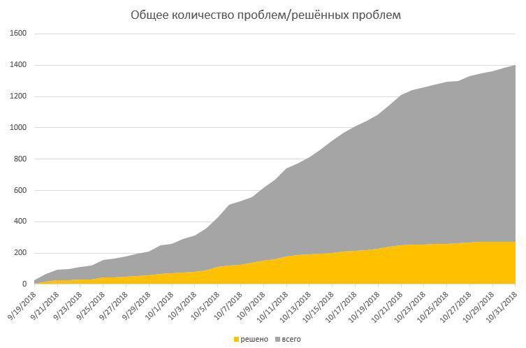 ÐÐ³ÑÐ»ÑÐ½Ð°Ñ ÐºÐ¾Ð»ÑÐºÐ°ÑÑÑ Ð·Ð°ÑÐ²Ð°Ðº Ñ Ð°Ð±Ð»Ð°ÑÐ½ÑÐ¼ ÑÑÐ½ÑÑÑ ÑÐ°ÑÑÐµ Ð· ÐºÐ¾Ð¶Ð½ÑÐ¼ Ð´Ð½ÑÐ¼, Ð° ÑÑ Ð²ÑÐºÐ°Ð½Ð°Ð½Ð½Ðµ Ð°Ð´ÑÑÐ°Ðµ