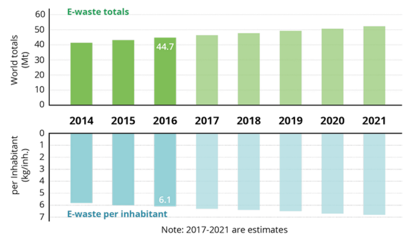 ÐÑÐ¾Ð³Ð½Ð¾Ð· Ð´Ð¾ 2021 Ð³Ð¾Ð´Ð°: ÑÐ²ÐµÑÑÑ â Ð²ÑÐµÐ³Ð¾ Ð² Ð¼Ð¸ÑÐµ, ÑÐ½Ð¸Ð·Ñ â Ð½Ð° Ð¾Ð´Ð½Ð¾Ð³Ð¾ Ð¶Ð¸ÑÐµÐ»Ñ Ð¿Ð»Ð°Ð½ÐµÑÑ