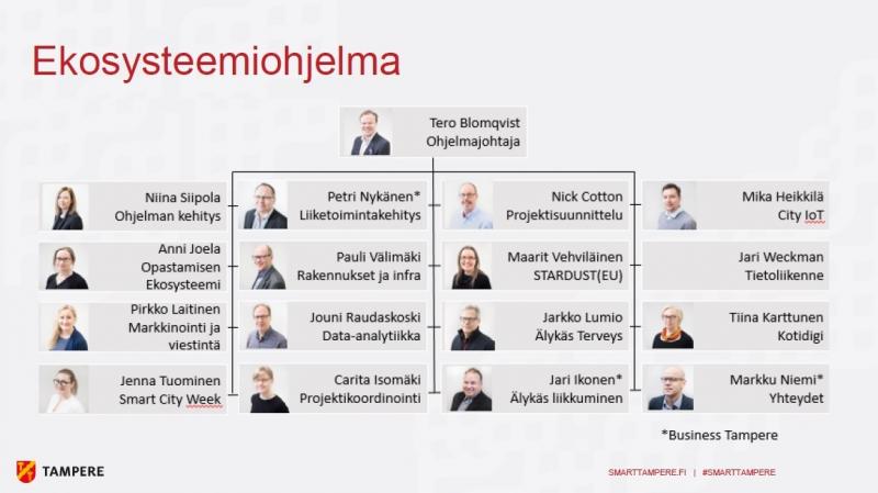 ÐÐ¾Ð¼Ð°Ð½Ð´Ð°, ÐºÐ¾ÑÐ¾ÑÐ°Ñ ÑÐµÐ¹ÑÐ°Ñ Ð·Ð°Ð½Ð¸Ð¼Ð°ÐµÑÑÑ ÑÐµÐ°Ð»Ð¸Ð·Ð°ÑÐ¸ÐµÐ¹ Ð¿ÑÐ¾Ð³ÑÐ°Ð¼Ð¼Ñ