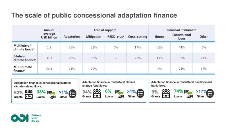 ÐÐ»Ð»ÑÑÑÑÐ°ÑÐ¸Ñ â ÑÐ»Ð°Ð¹Ð´ Ñ Ð²Ð¾ÑÐºÑÐ¾Ð¿Ð° Long-term climate finance (LTF) Ð² ÐÐ¾Ð½Ð½Ðµ, 2019