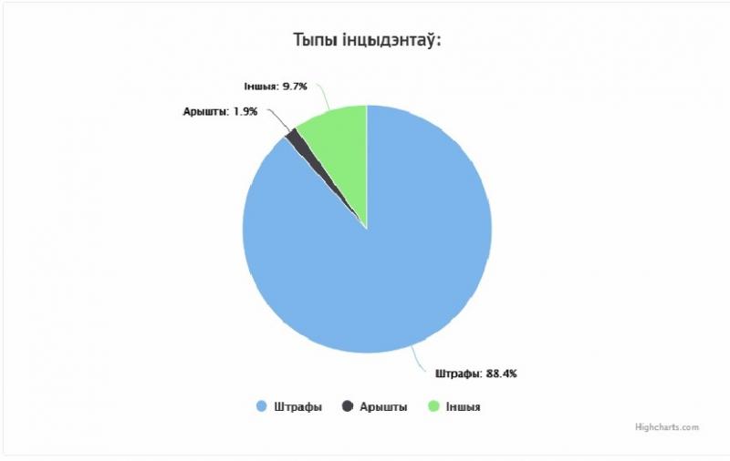 ÐÐ½ÑÐ¾Ð³ÑÐ°ÑÐ¸ÐºÐ° - ÐÐ¦ Â«ÐÑÑÐ½Ð°Â»