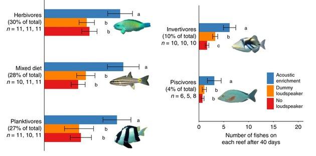 ÐÐ»Ð»ÑÑÑÑÐ°ÑÐ¸Ñ - nature.com